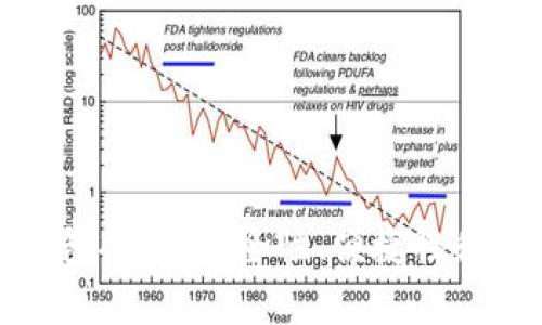 最好的加密货币钱包推荐：安全性、便捷性和用户体验全面解析