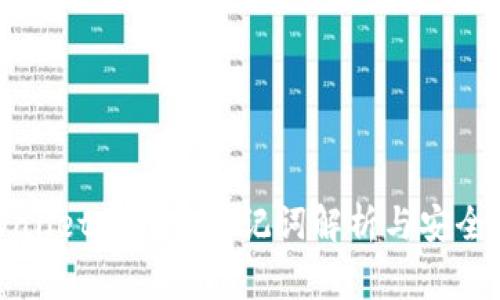 TPWallet的非法助记词解析与安全警示