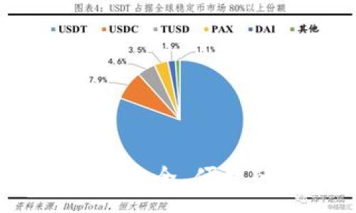:
数字钱包借钱：安全、便捷的融资新方式