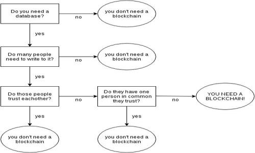   TPWallet如何挖掘新矿：全面指南 / 

 guanjianci TPWallet, 挖矿, 新矿, 数字货币 /guanjianci 

引言
随着区块链技术的迅速发展和数字货币市场的不断成熟，越来越多的人开始关注数字货币的挖矿过程。TPWallet作为一个集成多种数字资产管理和挖矿功能的钱包，吸引了不少用户的目光。那么，TPWallet是否支持挖掘新矿呢？在本文中，我们将深入探讨TPWallet的挖矿功能以及用户在使用TPWallet时需要注意的事项。

1. TPWallet的基本功能
TPWallet是一款轻量级的数字货币钱包，支持多种主流和小众数字资产的存储和管理。除了基本的转账和收款功能，TPWallet还集成了挖矿功能，让用户在投资数字货币时还能通过参与挖矿获取额外收益。TPWallet通过与多个区块链网络的合作，提供多样化的挖矿选择，帮助用户最大程度地利用他们的资产。

2. 什么是挖矿？
挖矿是通过计算机处理和解决复杂的数学题目，以维护区块链网络的安全和稳定。在这一过程中，矿工会获得一定数量的数字货币作为奖励。挖矿通常涉及大量的计算和高能耗，因此用户在选择挖矿时需要考虑电力成本、硬件投资以及市场价格波动等因素。

3. TPWallet支持哪些类型的挖矿？
TPWallet支持多种挖矿方式，包括但不限于传统的POW（工作量证明）和POS（权益证明）。具体的支持种类可能会随着合约的更新和项目的发展而变化。用户可在TPWallet内查看当前支持的挖矿项目，并选择合适的参与方式。通过挖矿，用户不仅可以获得新发行的代币，还有可能参与到项目的治理和发展之中。

4. 如何在TPWallet上进行挖矿？
在TPWallet上进行挖矿相对简单。用户首先需要下载并注册一个TPWallet账号，完成身份验证。然后，在钱包内找到挖矿模块，查看当前可参与的矿池或项目。根据提示充值相应的资产以参与挖矿。一般情况下，用户的资产会被锁定一段时间，用于参与新币的挖掘，待到预定周期结束后，用户可以领取挖矿奖励。

5. 挖矿的收益如何计算？
挖矿的收益一般根据网络的总算力、个人的算力贡献以及市场的币价等综合因素来计算。在TPWallet中，用户可以实时查看自己参与挖矿的收益情况。不同的项目可能会有不同的收益计算方式，用户在参与前最好仔细阅读相关的挖矿文档和经济模型说明，以避免因信息不全导致不必要的损失。

6. TPWallet挖矿的风险与注意事项
虽然挖矿可以为用户带来收益，但同时也伴随着相应的风险。首先是市场波动风险，数字货币价格的不稳定可能导致挖矿收益大幅波动。其次是技术风险，如合约漏洞或平台故障等。最后，TPWallet作为第三方钱包，用户在使用时应注意安全性，例如使用强密码和双重验证等保护措施。此外，用户要定期关注TPWallet的官方公告，以获取最新的挖矿信息和安全提示。

总结
TPWallet为数字货币爱好者提供了一种便捷的挖矿方式，帮助用户在维护区块链安全的同时获得收益。然而，参与挖矿需要深入了解相关知识，并注意市场和技术风险。希望通过本文的介绍，您能够对TPWallet的挖矿功能有更深入的了解，为您的投资决策提供参考。

相关问题
ol
liTPWallet的挖矿机制是怎样的？/li
li如何选择合适的挖矿项目？/li
li挖矿过程中如何确保资产安全？/li
liTPWallet的矿池如何进行选择和切换？/li
li挖矿的收益时间是怎样的？/li
liTPWallet是否支持多种挖矿方式？/li
/ol

---

在接下来的部分中，我将逐个详细解答这些问题。每个问题的字数将尽量达到800字，从而使整体内容更为丰富和全面。请稍候，我将开始第一个问题的解答。