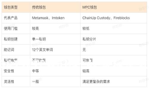 币安提取USDT到TPWallet的详细流程与注意事项