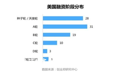 优质
如何申请数字货币钱包账户：全面指南