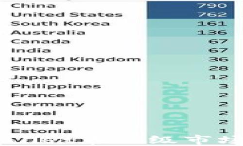 
如何利用TPWallet在一级市场进行投资交易