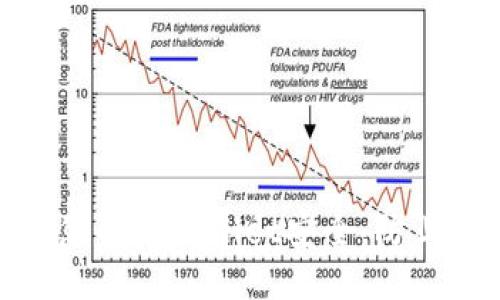 如何保障您的TPWallet安全，防止被盗风险