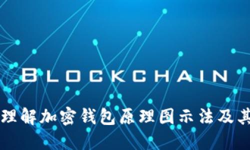 深入理解加密钱包原理图示法及其应用