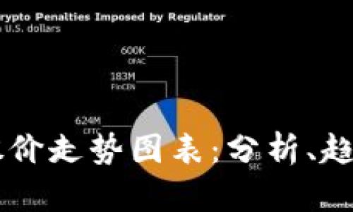 区块链钱包股价走势图表：分析、趋势与未来展望