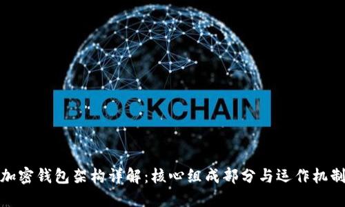 加密钱包架构详解：核心组成部分与运作机制