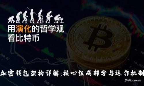 加密钱包架构详解：核心组成部分与运作机制