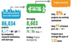 在TPWallet中，如何识别真实的SATT代币？