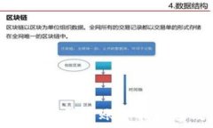   数字钱包登录账户找回全攻略