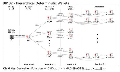 biao ti如何在TP Wallet中购买LowB币/biao ti

LowB币, TP Wallet, 加密货币, 数字资产/guanjianci

一、TP Wallet简介
TP Wallet是一款多功能的数字资产管理工具，不仅支持多种加密货币的存储与交易，还提供了用户友好的界面和强大的安全性。用户可以通过TP Wallet进行数字资产的管理、交易以及其他金融操作。TP Wallet支持多种区块链网络，使得用户在体验不同的加密货币时能够游刃有余。由于其良好的用户体验，TP Wallet受到了越来越多加密货币爱好者的青睐。

二、什么是LowB币
LowB币是一种新兴的加密货币，旨在为用户提供快速、安全、便捷的交易体验。LowB币的特点在于其低交易费用以及较快的交易确认时间，这使得它在众多加密货币中脱颖而出。随着区块链技术的不断发展，LowB币也在持续更新其技术背景，以适应市场需求。用户在投资LowB币前，了解其基本信息和市场动态是非常重要的。

三、如何在TP Wallet中创建账户
在进行LowB币购买之前，用户需要首先在TP Wallet中创建一个账户。创建账户的步骤如下：
ul
li下载并安装TP Wallet应用程序，有Android和iOS版本可供选择。/li
li打开应用程序并点击“创建新钱包”选项。/li
li设置安全密码，使账户更安全。/li
li备份助记词，确保在设备丢失或需要恢复时能够找回账户。/li
/ul
完成以上步骤后，用户就能够顺利创建TP Wallet账户，并在此基础上进行后续的交易操作。

四、为TP Wallet充值
在购买LowB币之前，用户需要为TP Wallet充值。这可以通过多种方式进行，如银行转账、使用其他加密货币或通过交易所进行充值。以银行转账为例，用户需要执行以下步骤：
ul
li在TP Wallet中选择“充值”选项。/li
li选择所需的充值方式，如银行卡。/li
li输入金额和相关信息，然后确认操作。/li
/ul
一旦资金到账，用户便可以使用这些资金购买LowB币。

五、如何在TP Wallet中购买LowB币
在TP Wallet中购买LowB币的步骤相对简单，用户只需遵循如下步骤：
ul
li打开TP Wallet应用程序，输入账户信息登录。/li
li在主界面中，点击“交易”选项。/li
li在搜索框中输入“LowB币”。/li
li选择需要购买的数量和支付方式。/li
li确认购买信息，完成交易。/li
/ul
用户一旦完成上述操作，LowB币便会自动添加至其TP Wallet账户中，并可以在资产管理界面查看。

六、购买LowB币的注意事项
购买LowB币时，用户应注意以下几点：
ul
li了解市场动态，避免在价格波动时盲目购买。/li
li确保TP Wallet的安全设置已正确配置，以防止账户被黑客攻击。/li
li考虑足够的资金，避免因行情变化导致损失。/li
li定期备份钱包数据，确保数字资产安全。/li
/ul
购买LowB币的过程并不复杂，但用户需要充分了解相关知识，确保个人资产的安全和交易的顺利。

七、常见问题解答
在购买LowB币过程中，用户可能会遇到一些问题，以下是针对这些问题的解答：

1. TP Wallet支持哪些币种交易？
TP Wallet支持多种主流及新兴的加密货币交易，包括但不限于比特币、以太坊、莱特币以及LowB币等。用户可以在应用内查看所有支持的币种，并进行对应的资产管理和交易。

2. LowB币的市场表现如何？
LowB币的市场表现与其他加密货币相似，其价格波动受市场需求、投机者情绪和技术指标等多种因素的影响。用户应定期查看市场行情，了解LowB币的最新动向，以便进行合理投资。通过相关的数字货币交易平台，用户可以获取最新的市场信息和价格趋势。

3. TP Wallet交易是否安全？
TP Wallet采取多重安全措施来保护用户的资产，包括密码保护、指纹识别、和冷存储。此外，TP Wallet也定期进行安全性审核，以确保其技术架构的更新维护。尽管如此，用户仍需对自身的账户安全负责，定期更改密码和备份助记词。

4. 如果购买失败怎么办？
如果购买LowB币过程中出现失败，用户可以检查自己的网络连接、充值金额是否充足、以及是否选择了正确的支付方式。如果问题依然存在，可以联系TP Wallet的客服支持，获取帮助和指导。

5. 如何查看LowB币的交易记录？
用户可以在TP Wallet应用中找到“交易历史”选项，在这里可以查看所有的交易记录，包括购买、出售及转账交易。记录中同时还会显示每笔交易的时间、数量和价格信息，方便用户进行资产管理和查看。

6. LowB币的使用场景有哪些？
LowB币的使用场景广泛，可以用于在线购物、投资、转账等。随着生态的发展，LowB币将可能进入更多应用领域，例如用于支付、激励机制及智能合约等，从而为用户创造更多价值。用户应关注LowB币生态系统的发展动态，以便更好地利用这项数字资产。

通过以上的介绍，用户对如何在TP Wallet中购买LowB币有了更清晰的理解，包括相关的操作步骤和注意事项，确保在实际操作中能够顺利进行。