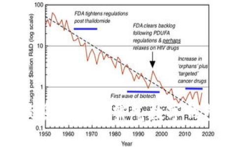 2023年最受欢迎的霸气数字钱包名称推荐