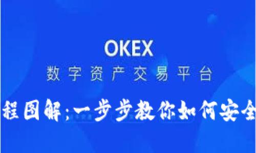 LV加密详细教程图解：一步步教你如何安全管理虚拟资产